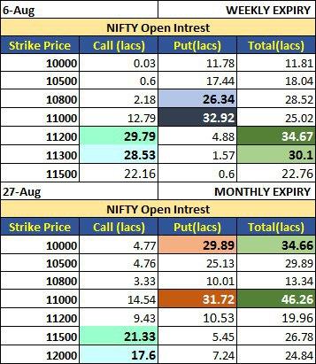 Today 05 August 2020 Nifty Open Interest Data